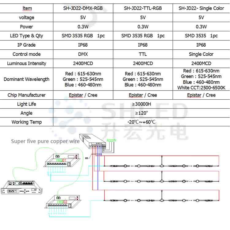 000 00 SH LED Event Stage Ws2811 Led Pixel Dot